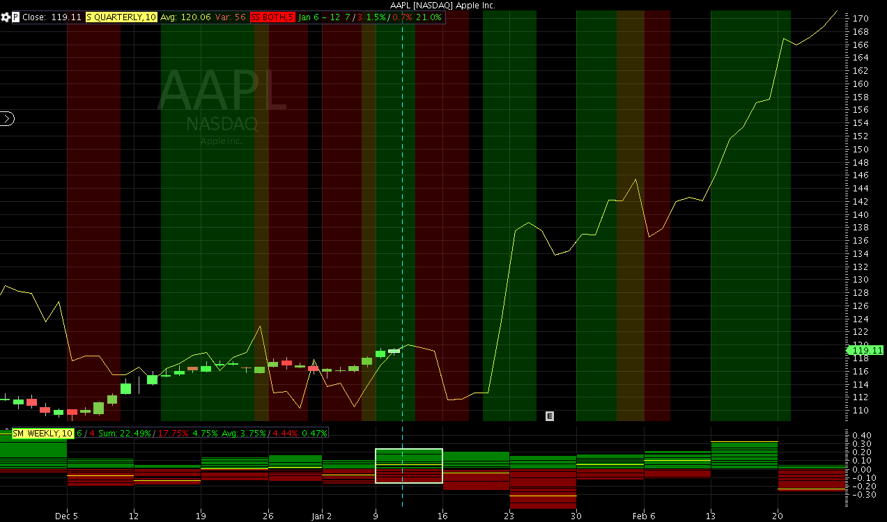 Seasonality Trader Stock/Options Seasonal Analysis, Charts, and Search